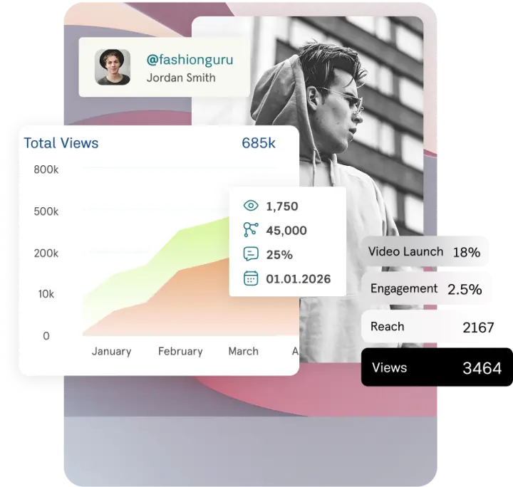 Reporting Dashboard